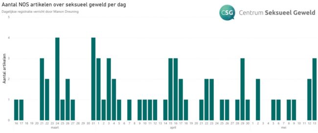 seksueel misbruik in het nieuws