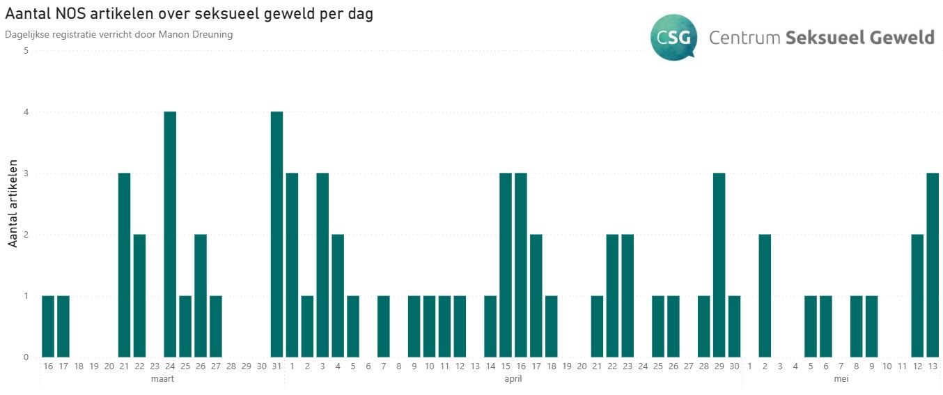 seksueel misbruik in het nieuws